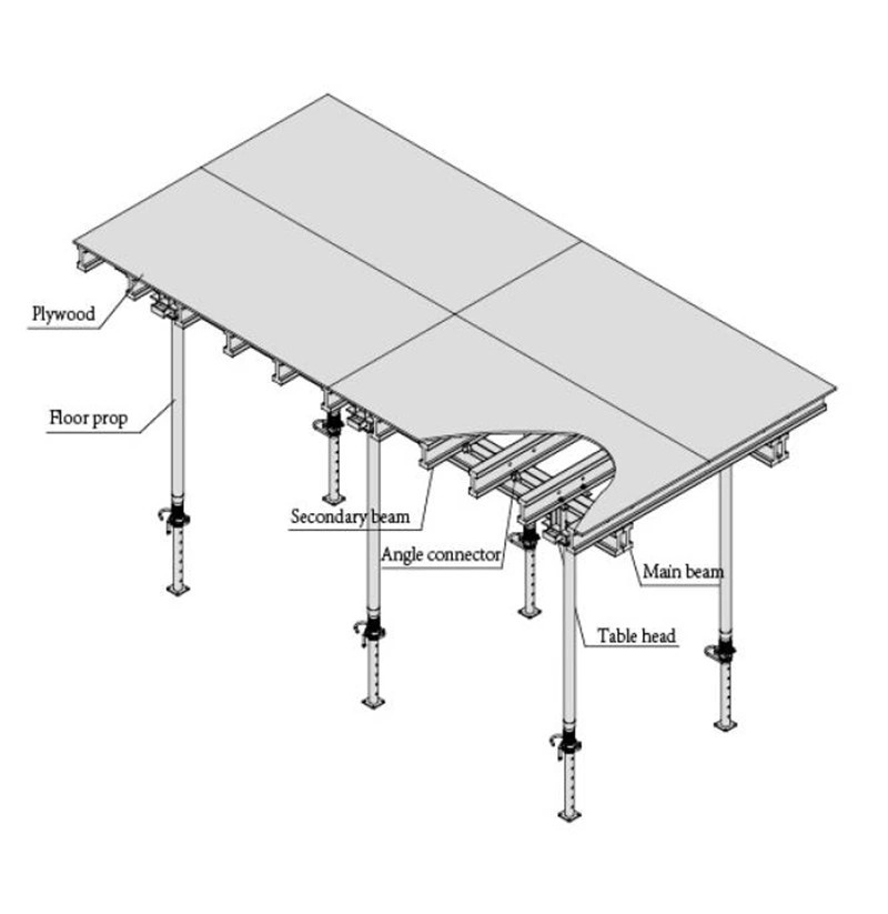 China Manufacturer Lianggong Forming Construction Concrete Steel Timber Beam Slab Roof Formwork with Scaffolding Prop