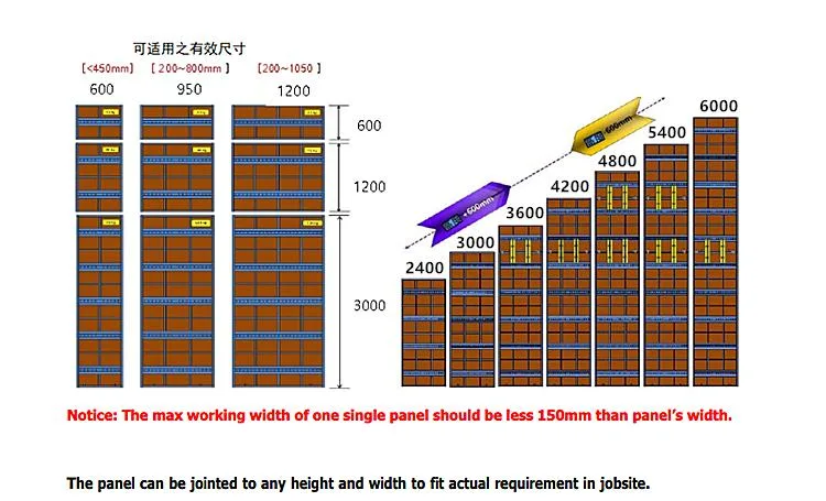 Climbing Formwork Stremaform Formwork