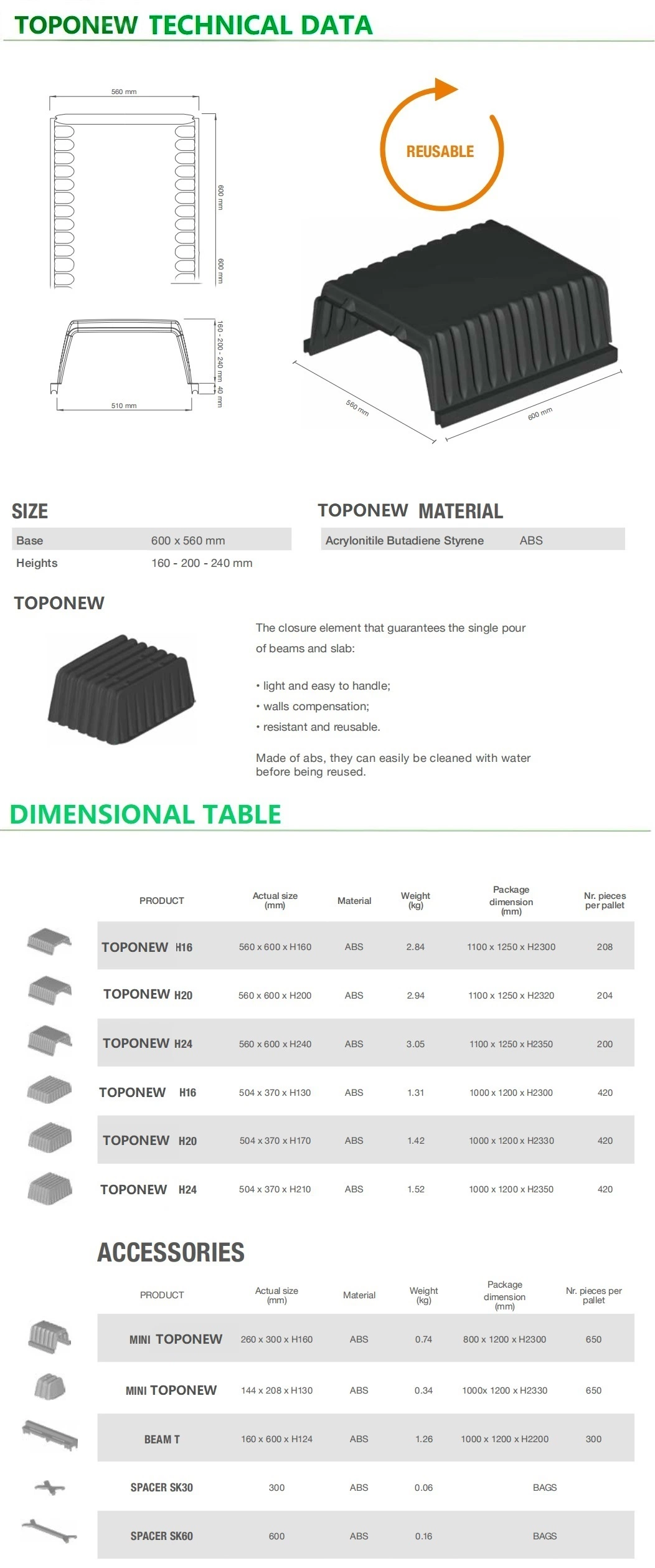 Hollow PP Formwork Ribbed Column Wall Formwork Plastic Formwork